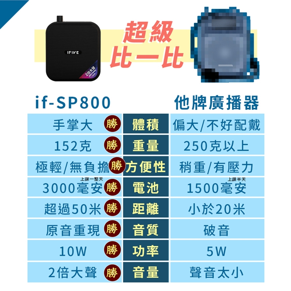 ifive if-SP800 - 詳情7