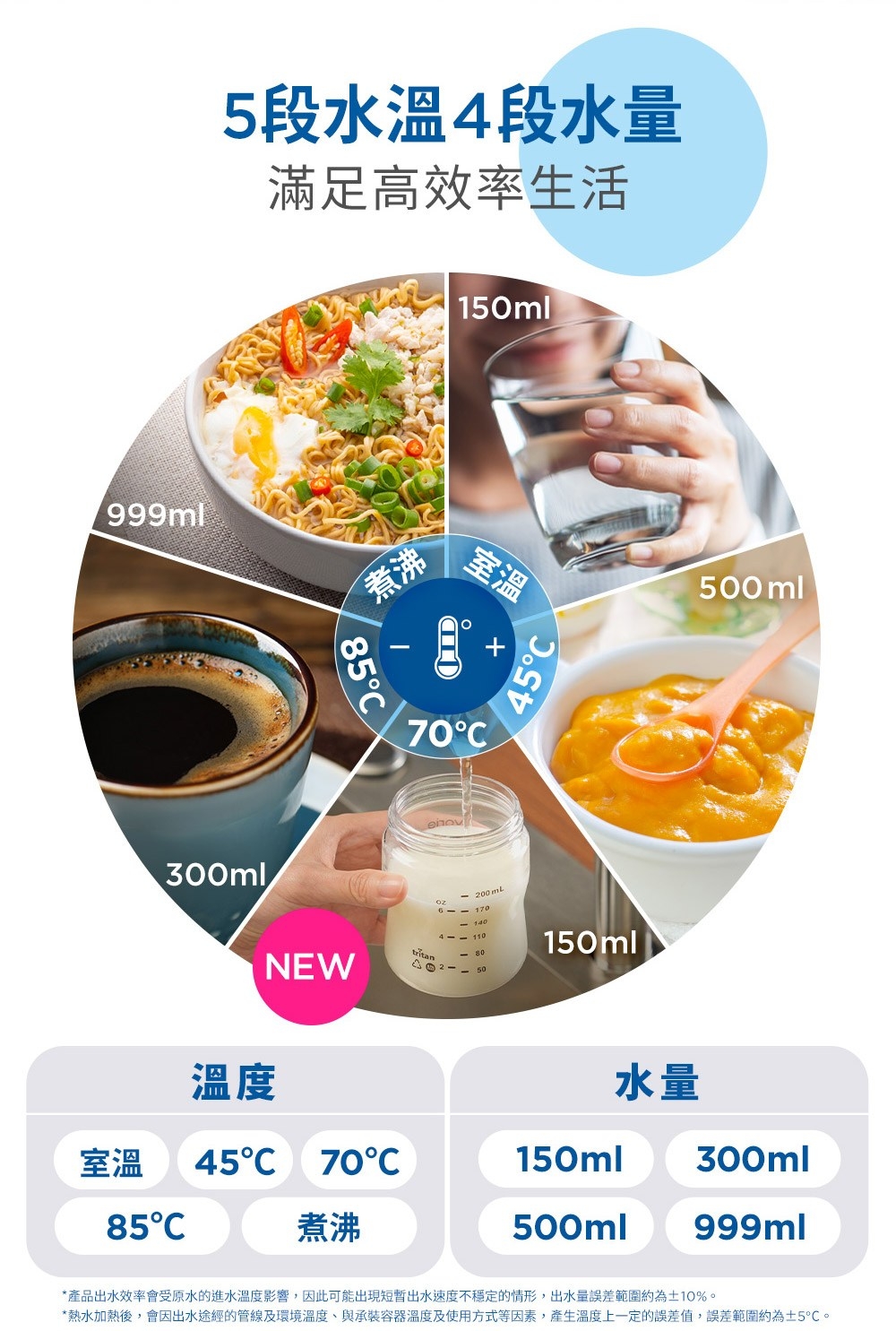 BRITA GR 600 - 詳情3