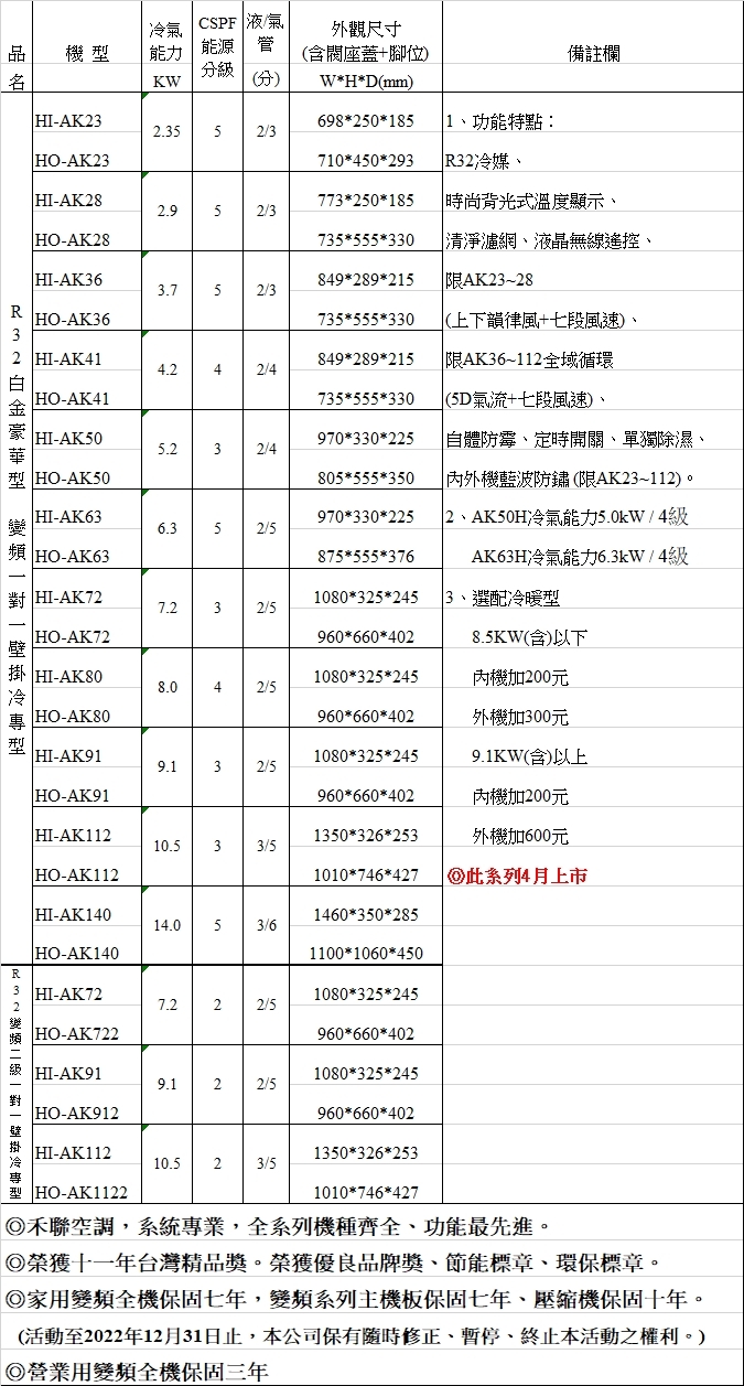 HERAN禾聯 HI-AK80 - 詳情2