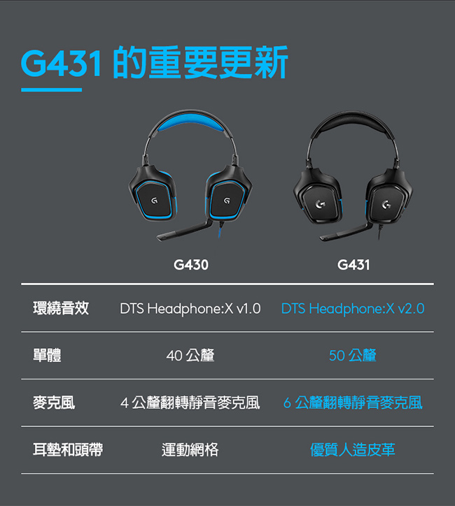 Logitech羅技 G431 - 詳情3