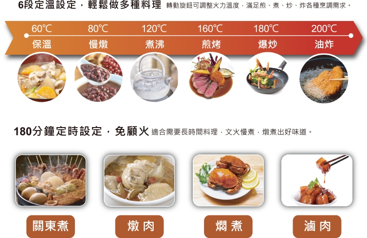 尚朋堂 SR-2328 - 詳情3