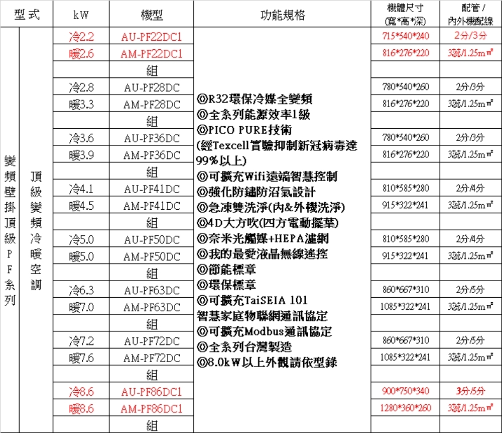 SAMPO聲寶 AM-PF22DC1 - 詳情2
