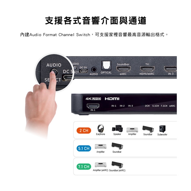 PX大通 HA2-320es - 詳情4