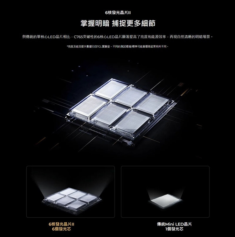 TCL 98C765 - 詳情4