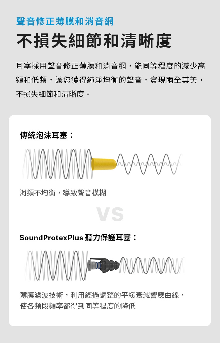 Sennheiser森海塞爾 SoundProtex Plus - 詳情2