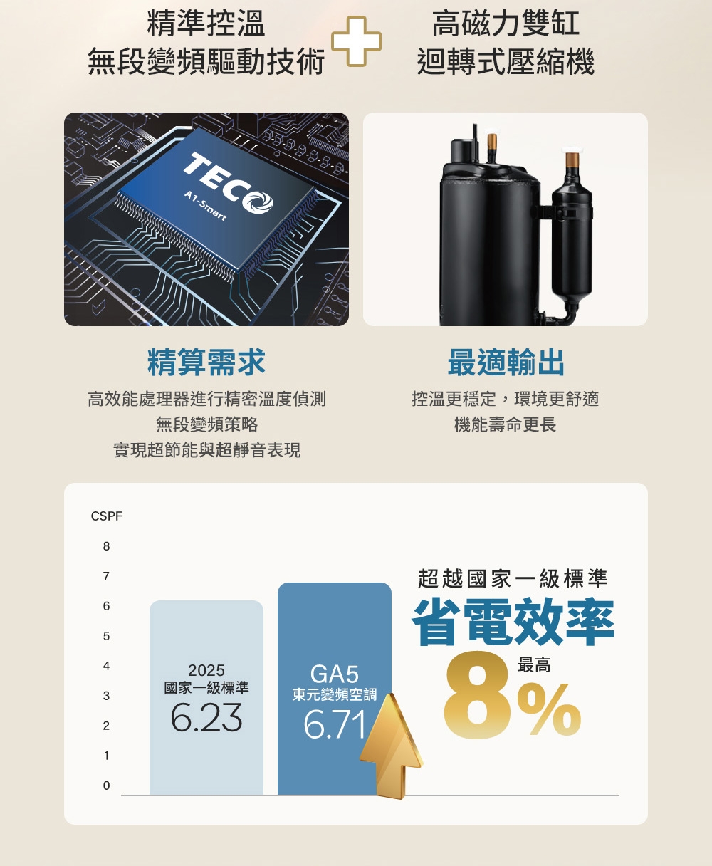 TECO東元 MA50IH-GA5 - 詳情9