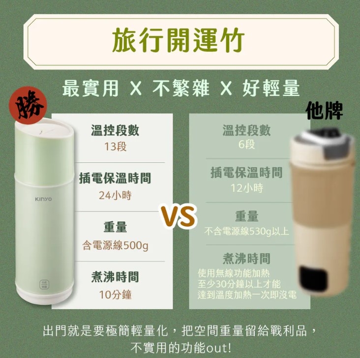 KINYO KIHP-2260 - 詳情1