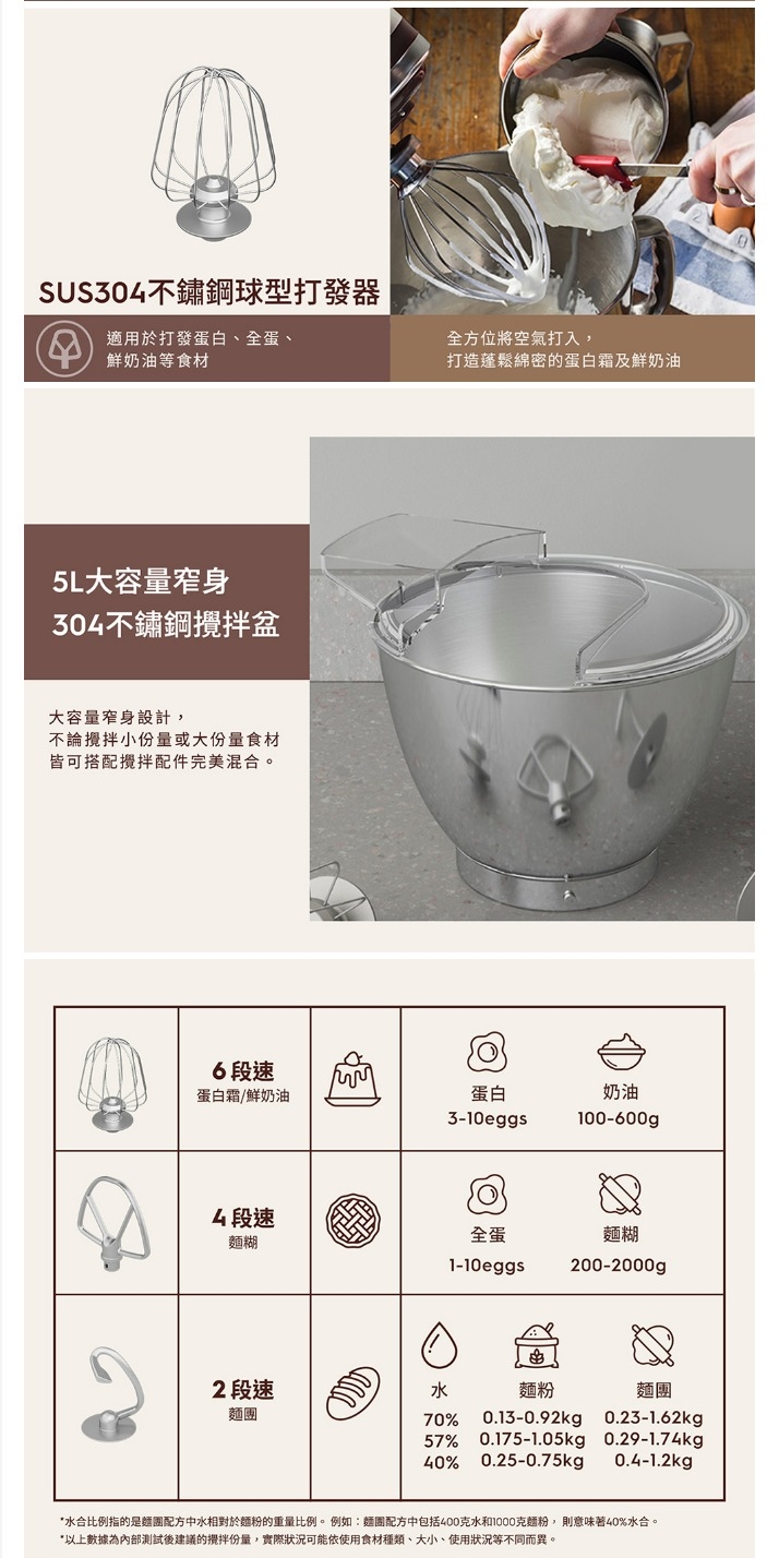 Electrolux 瑞典伊萊克斯650瓦極致美味5L抬頭式攪拌機E5KM1-501K | 其他小家電| Yahoo購物中心