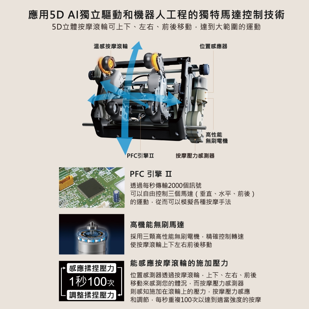 Panasonic國際牌 EP-MAN1 - 詳情5