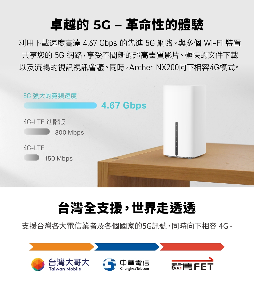 TP-Link Archer NX200 5G/4G LTE AX1800 雙頻Gigabit WiFi 6無線網路路由器(Wi-Fi 6分享器/ SIM卡) | 分享器/路由器| Yahoo購物中心