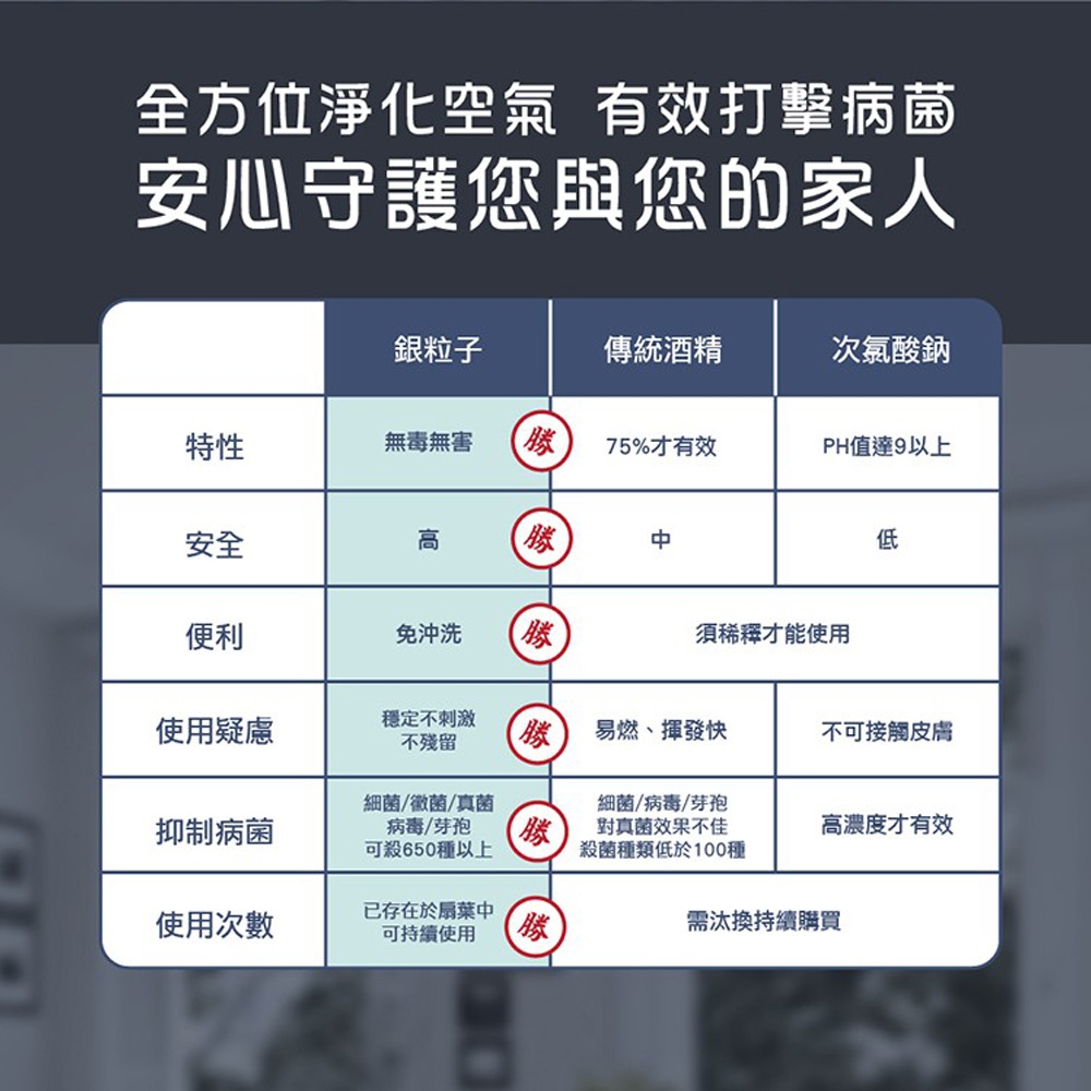 HERAN禾聯 HDF-16AH76G - 詳情4