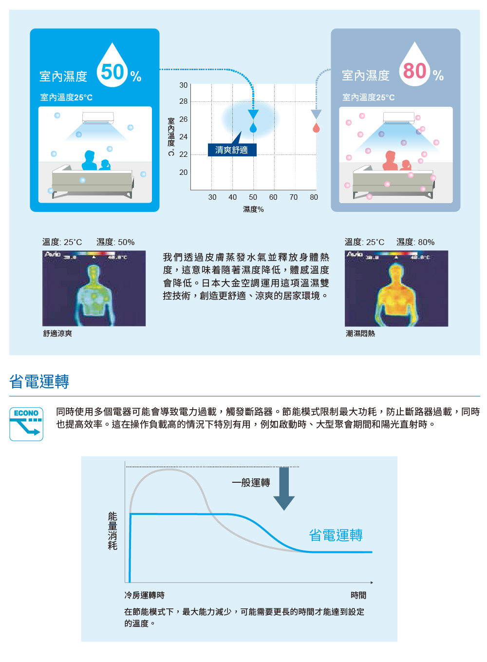 DAIKIN大金 RXV28SAVLT - 詳情7