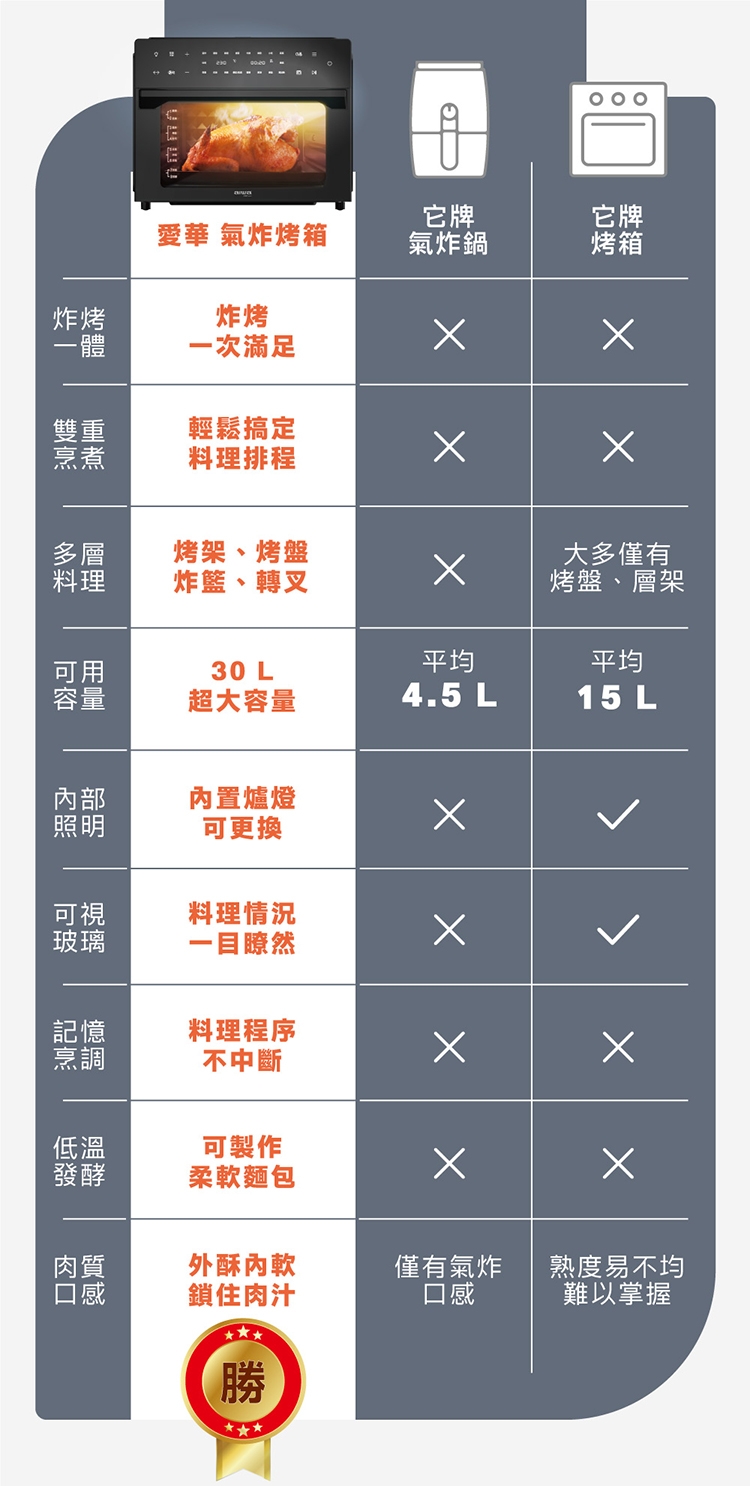 AIWA愛華 AFO-30T - 詳情2