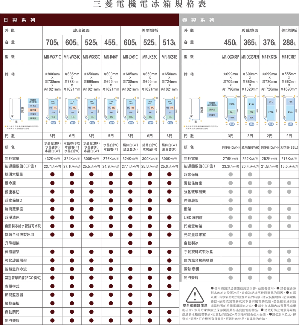 MITSUBISHI三菱 MR-RX51E - 詳情4