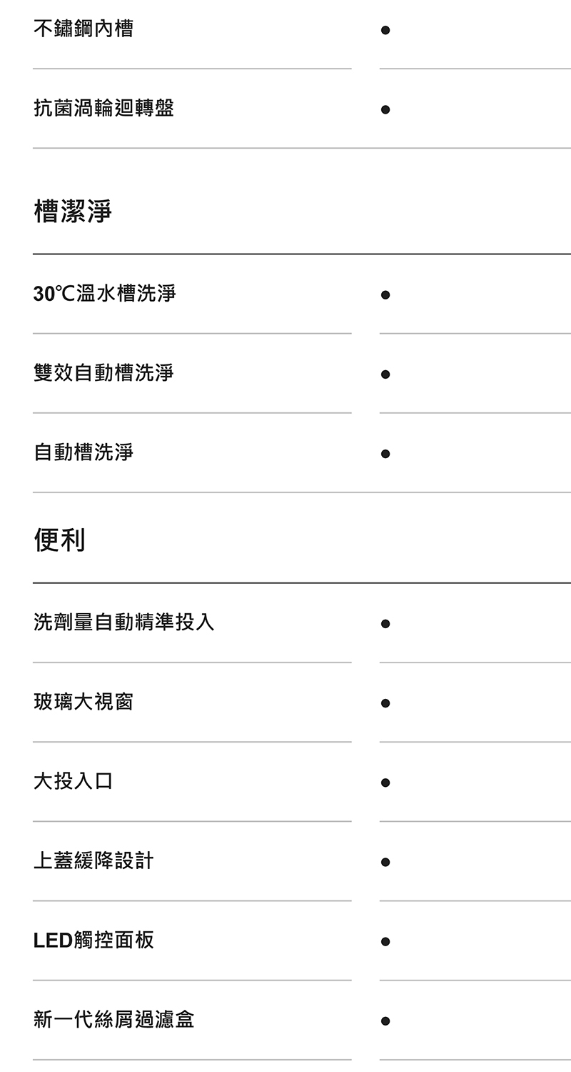 Panasonic國際牌 NA-V220NMS-S - 詳情4