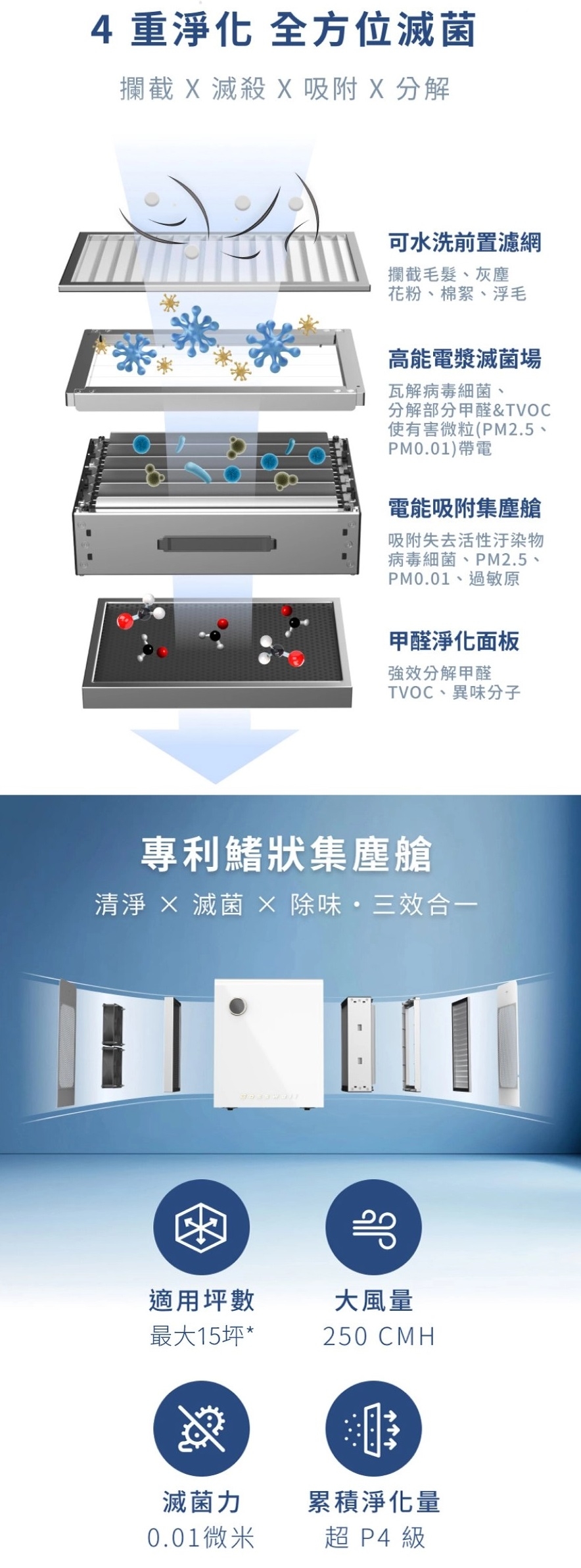 BOSSWELL博士韋爾 CL3-0125V - 詳情3