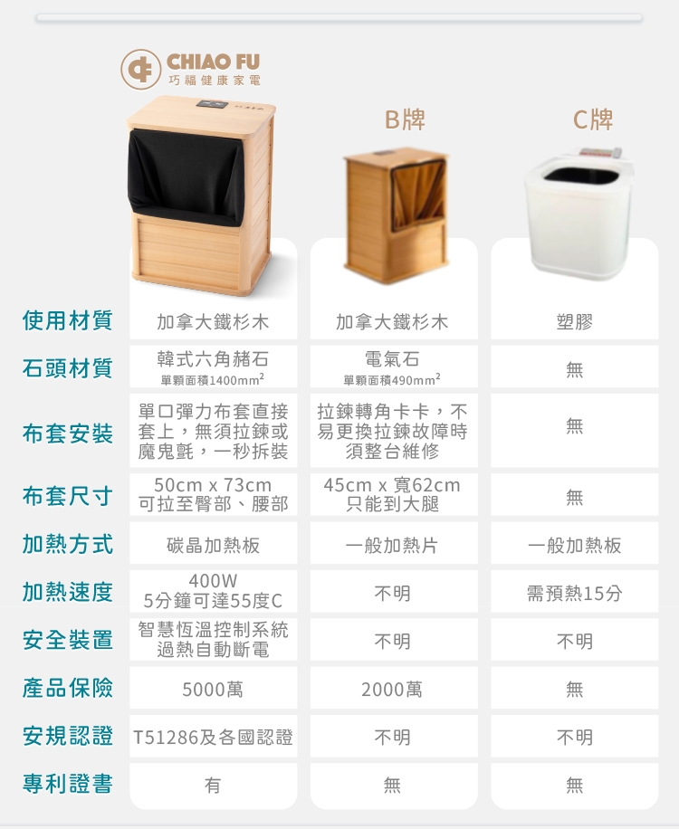 巧福 UC-858A - 詳情7