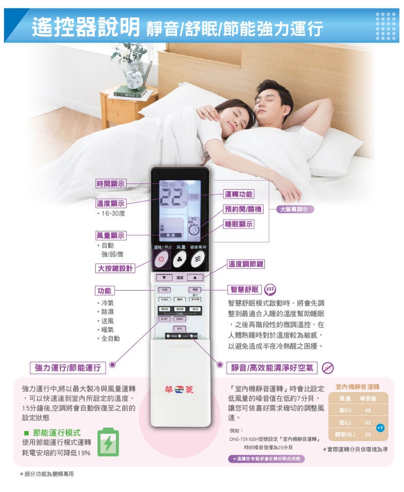 HAWRIN華菱 BHI-50KIGS - 詳情6