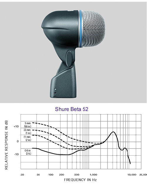 SHURE BETA 52A - 詳情2