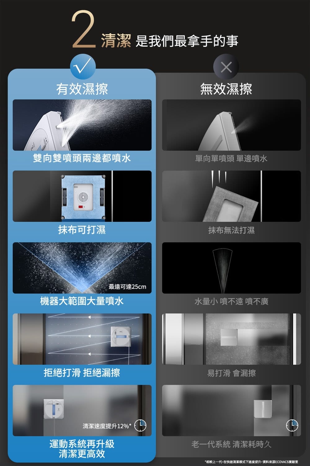 ECOVACS WINBOT W1S - 詳情7