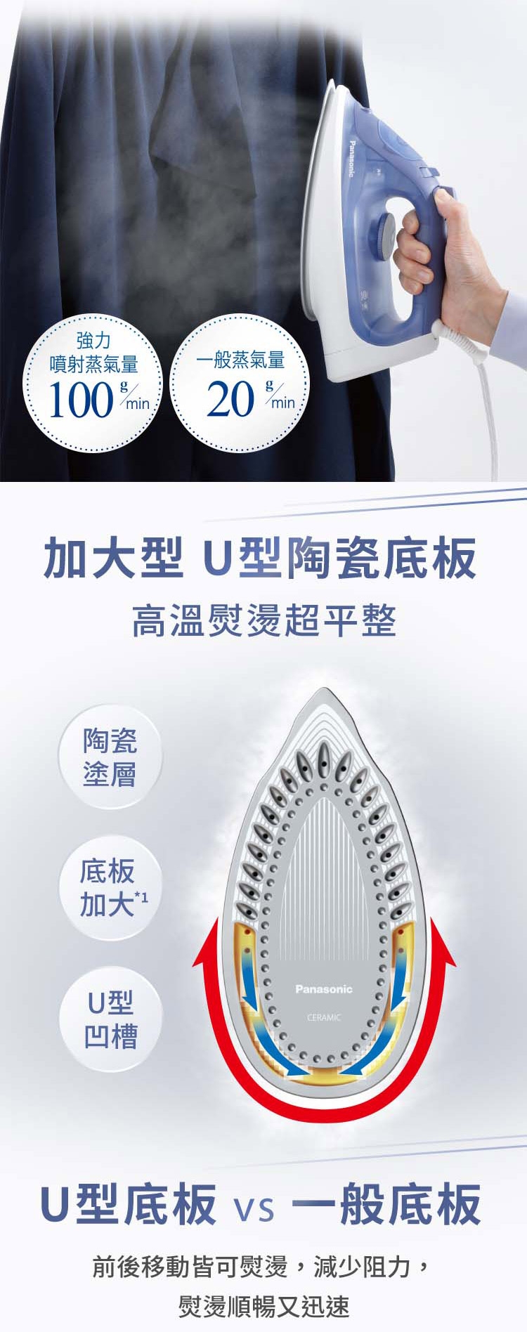 Panasonic國際牌 NI-S530 - 詳情5