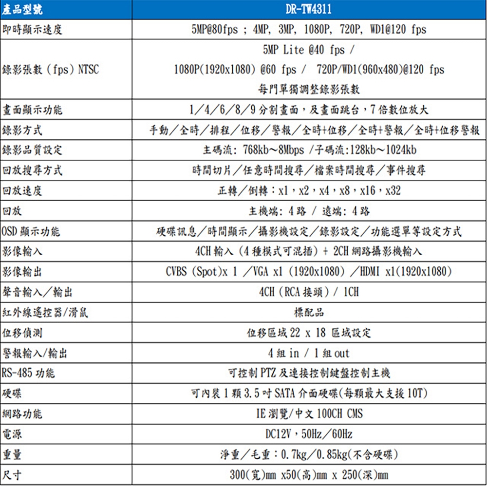 SAMPO聲寶 DR-TW4311 - 詳情1