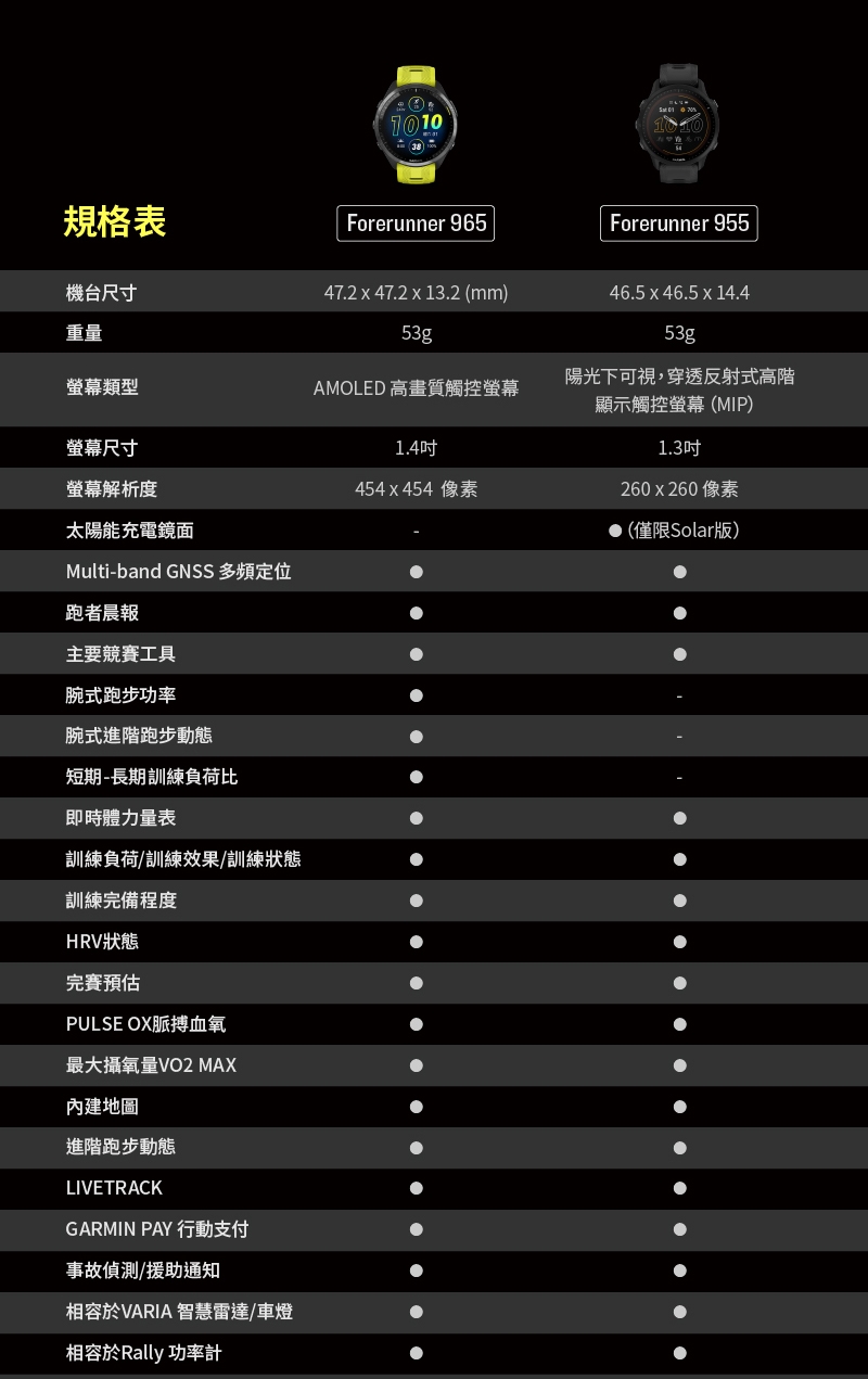 Garmin Forerunner 965 - 詳情10