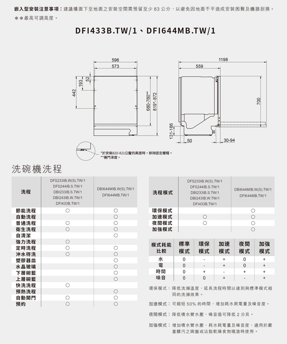 ASKO瑞典賽寧雅士高 DBI644MIB - 詳情4