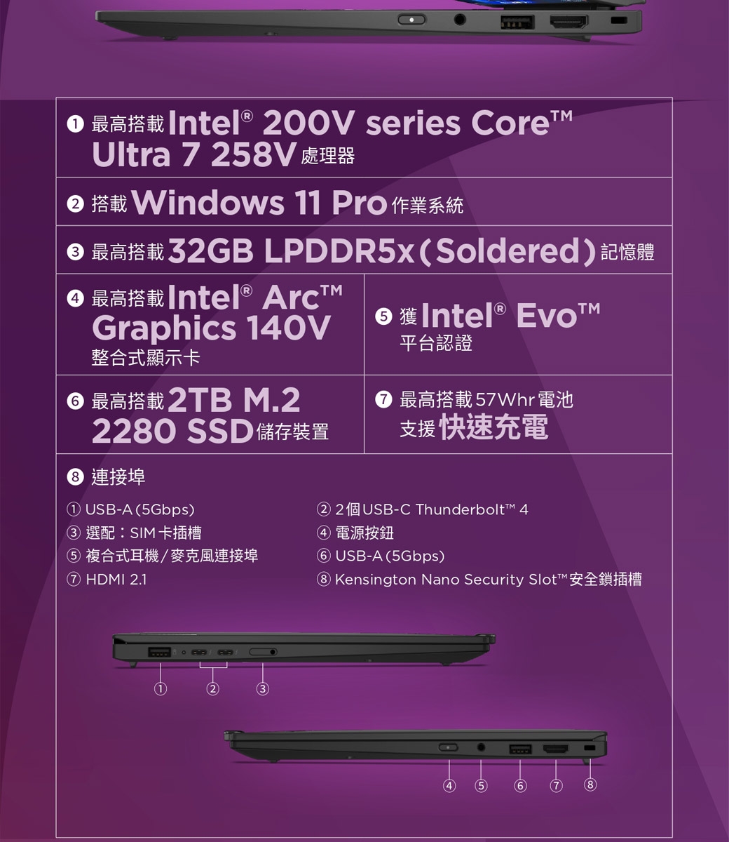 Lenovo聯想 ThinkPad X1 G13 - 詳情7