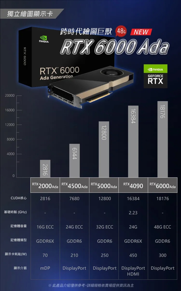 Acer宏碁 P150F8 i9 - 詳情6