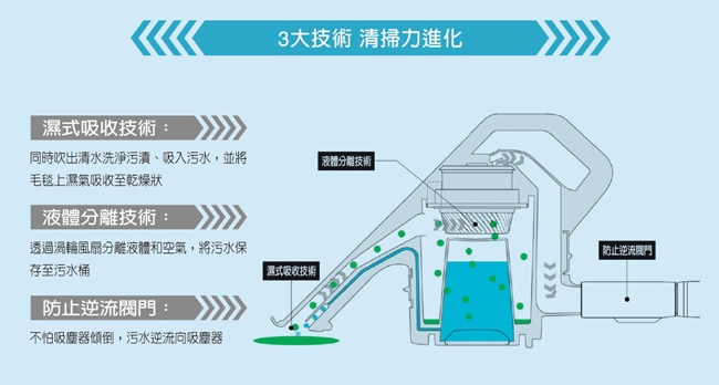 SANLUX台灣三洋 SWT-JT500 - 詳情1