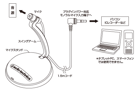 audio-technica鐵三角 AT9931PC - 詳情3
