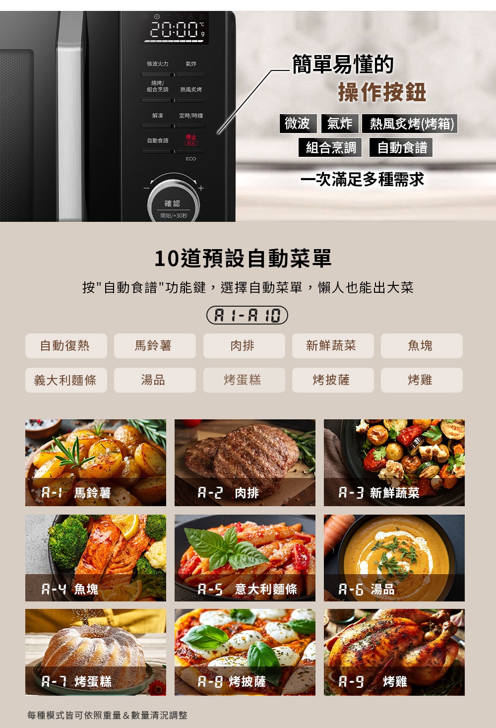 TECO東元 YM2302CBB - 詳情10