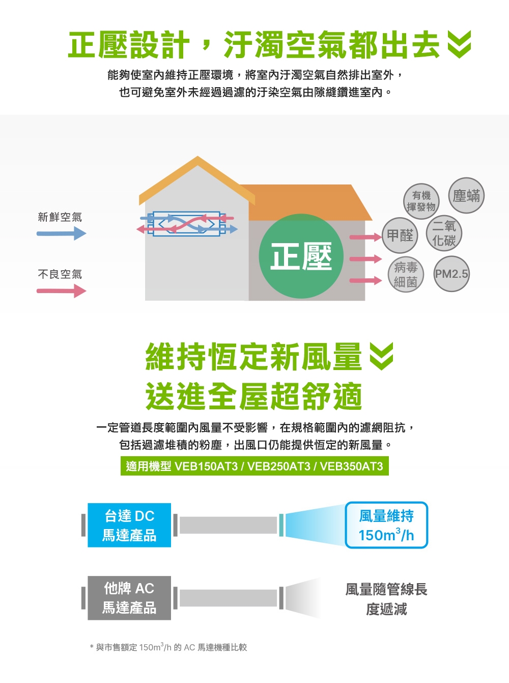 DELTA台達電子 VDB50ANXT-F - 詳情2