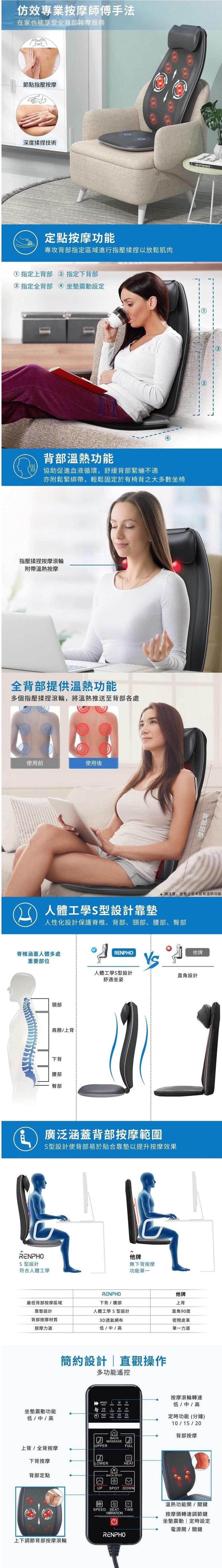 RENPHO RF-BM086 - 詳情1