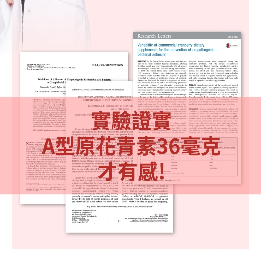 O FULL COMMUNCATONhibii Ahion Urophogeni Bcri Uroepilial Slvie Ge OF AN UMR an t wi d AC A2 theto The the d WORS INHIBITORY ACTIVITY OF CRANBERRY EXTRAADHESIVENESS IN THE URINE OF WOMENG TEMERA CORSELLO GENOVES D NICOLOSIDepart MiStr 實Research LettersVari comrcial dietarsupplements f the prevention urophogenicbac adhesionOBJECTIVE the United Stes urary the most common bacterial affectg million people per year Approximately % will develop a urary fection duri their 2000 the United States spent $24 toward tract infections generally treatable with the majority of pants a of Over of therapy has burdened the management of tract infections which has led to the of ic An alternative prophylactic to combat the emergence of inive treatmentsCranrry be beneficial in prev urinarytract infections in atrisk The mechanism of action of was initially thoughtto be due to the acidity a effect in the More recently it was found components in proanthocyanidins condensedtannin molecules with Atype linkages potent bacterial Herbals as t required to undergo the same rigorous ing to establish safety a armaceutical s We sought to nd proanthocyani驗證uncomplicated cystitis e re the adhesive cells in the first step of the infectious process the of inA型原花青 over the of tract infections in ofof women a The of infections pite biotmentas well as the morbidity with thements has prompted the emergence of tof tesuch as the of cranberry four main types of that to Type I fimbriaD most all of these which are called also called to different parts of the blood group P tie specificities are on the F of sequences samples at the thbacterial were permed with two of collHT6 human bladder carcinoma cells ofin women who received cranberry tra 09% sthe treatment period in the c ex study showed that the of才adhesive on Urinary tract infections are both in hospitals and the comy 12)with coll as the primary agent(3) Strains of uropa coll (UPEC) areresponsible approximately 90% of communityacquired uncomplicated cystitis (4) Theseinfections are much common among womenprimarily because of a shorter urethra than in menTwenty-five to 50% of women experience at leastone episode of in life and run into more or lessenting a實berry supplements7 cranberry supplethogenic P-ng the ability of the to of human red bloodcells (Al ) following incubation with the bacteriaajogorgEndpoint concentrations were compared among thecranberry with the lowest concentrationrepresenting the highest bacterial activity. containing bacteria phosphate-buffered human red blood cells phosphate-buffered saline,bacteria plus test fraction, and human red blood cells plustest fraction served as negative s agglutination,and containing bacteria plus human red blood cellsserved as a positive control for agglutination.RESULTS Antiadhesion activity of the supplements rangedfrom to 60 mg, with 4 products yielding negative (Table). Typically, cranberry products that inproduction of activity in urine when have whole-product activities of 0.47-75 mg. levels ranged from 0.56 to mggIn dinical trials, consumption of cranberry productscontaining about 36 mg of proanthocyanidin have in reductions in recurrent urinary tract infections.CONCLUSION Despite trials showing the efficacy ofcranberry in preventing urinary tract infections, the antiadhesion activity and concentration of active cyanidins in commercially available supplements is highlyvariable. In study, several products contained noactive cranberry compounds. The clinical of thissuggests that, although some are very potent, not all berry supplements have sufficient active compound topotentially achieve biologically relevant outcomes for urinarytract infection prevention. the benefits of cranberry for the maintenance of urinary tract health are素36毫克1750.47有感!quent me to be 2016first step of the infectious process. Two types offimbine are present on mannose-type 1 binding to mannose-containing (5) and mannose-resistant P binding to a-D-()-D-Gal, a galactosedisaccharide. Type 1 fimbrine are present on allUPEC, while P fimbriae are found less frequently. anti-adhesiveness activity, cranberry , E. coli, recurrent : of and , of , I, : e-:611( (2010) OThis is for use and may be des y in and 78(MIC) of ,