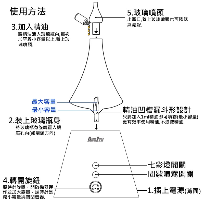 ANDZEN安得仁 AZ-8601 - 詳情5