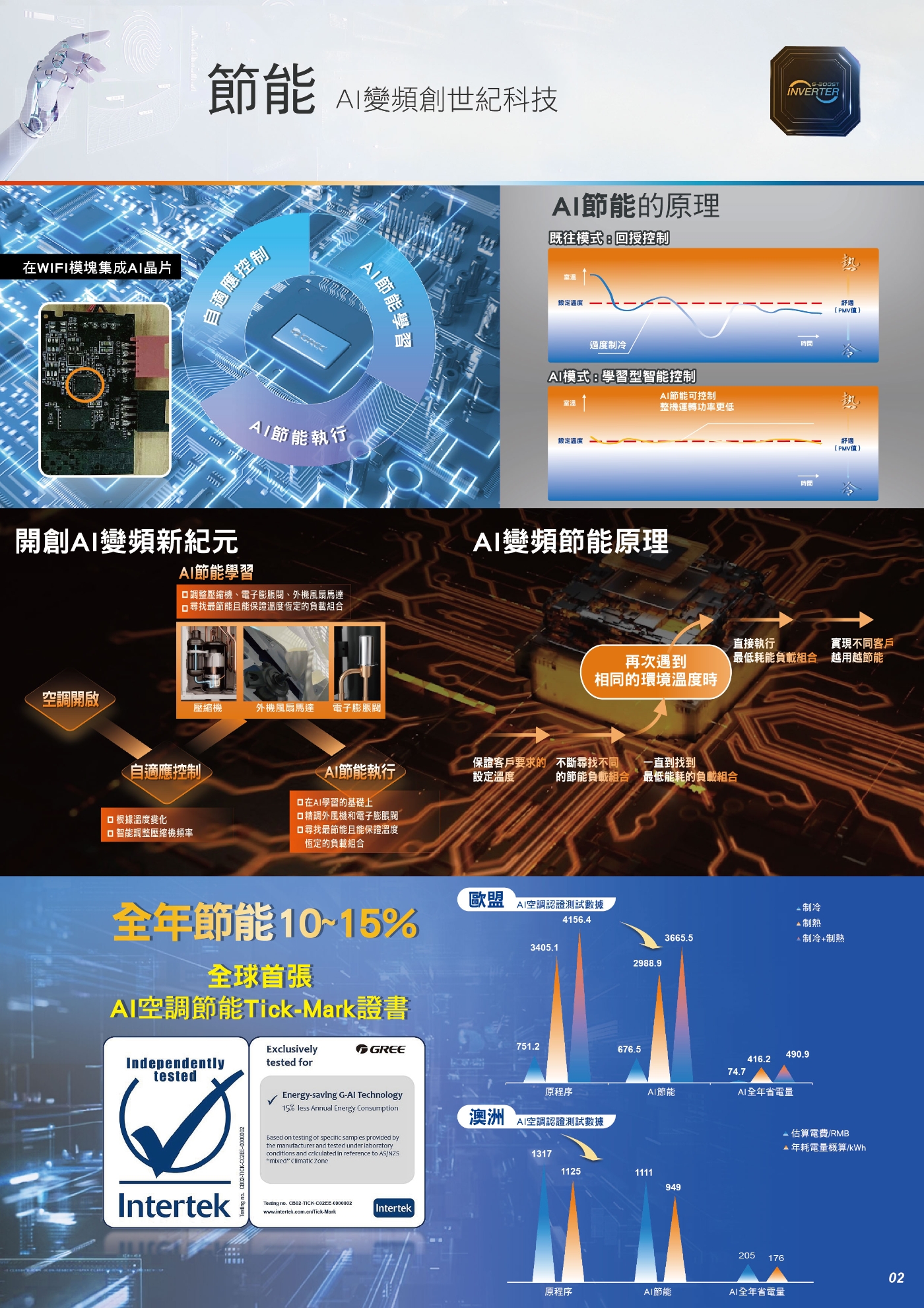 GREE格力 GAR-36HO - 詳情6