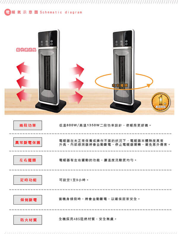 尚朋堂 SH-8860FW - 詳情3