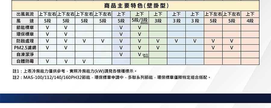 MAXE萬士益 MAS-85TC - 詳情5