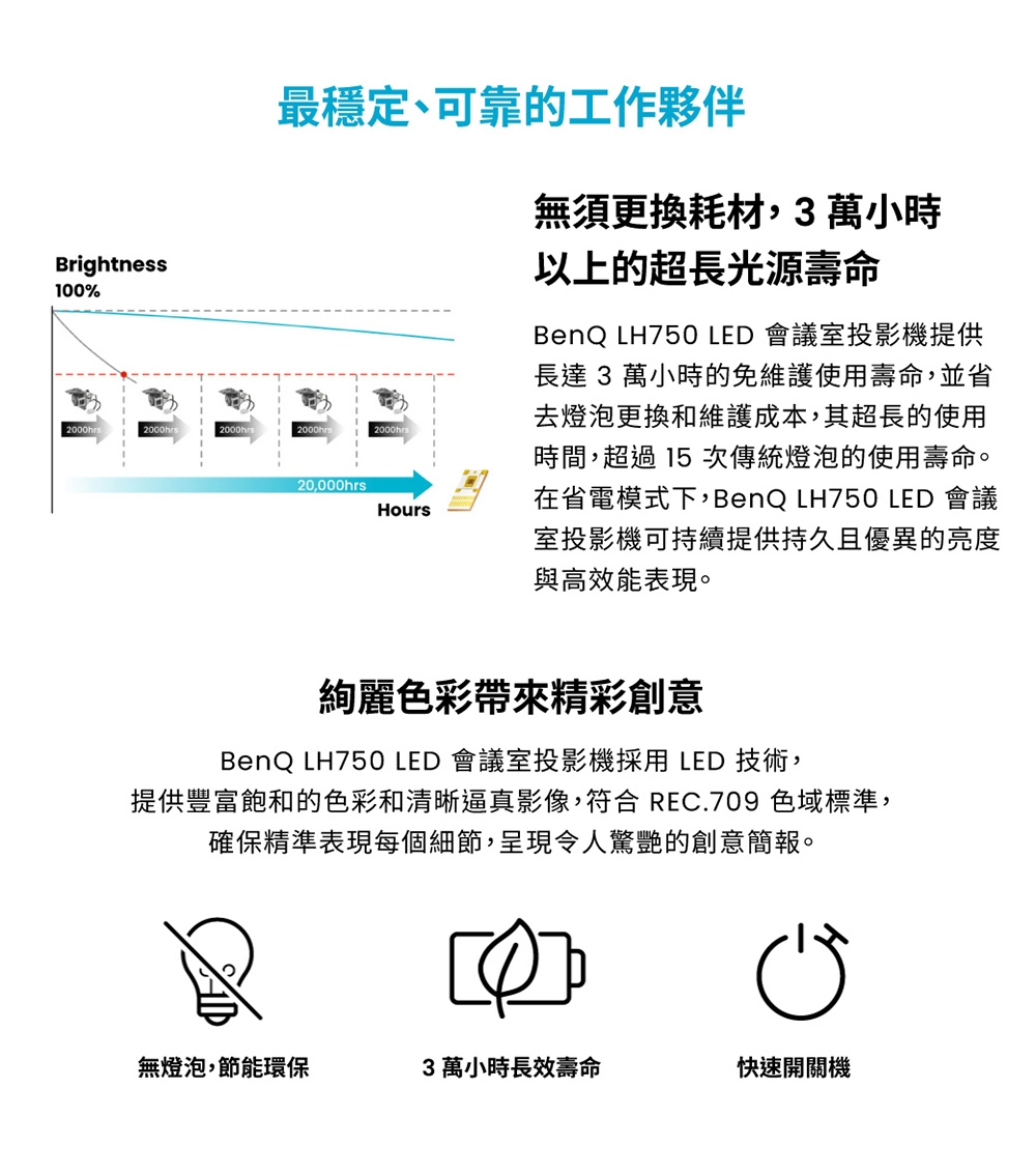 BenQ明碁 LH750 - 詳情8