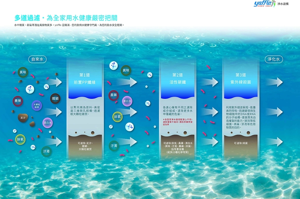 Yaffle亞爾浦 WF-72501P - 詳情4