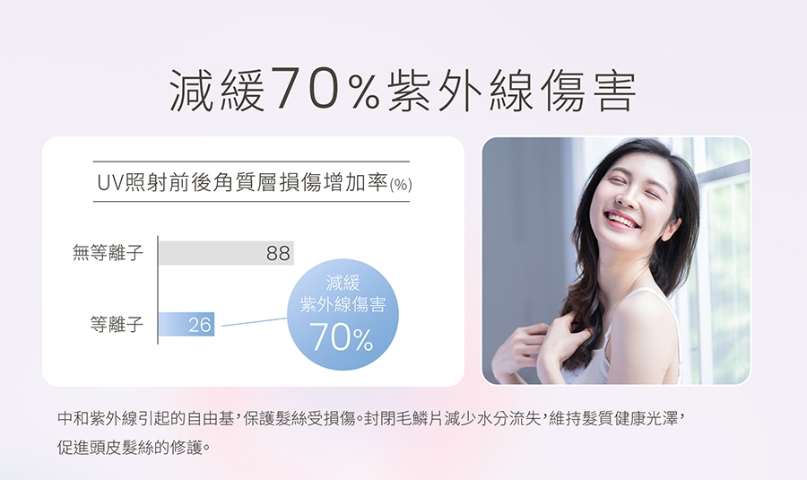 Uniorange橙色雲 H6 - 詳情6