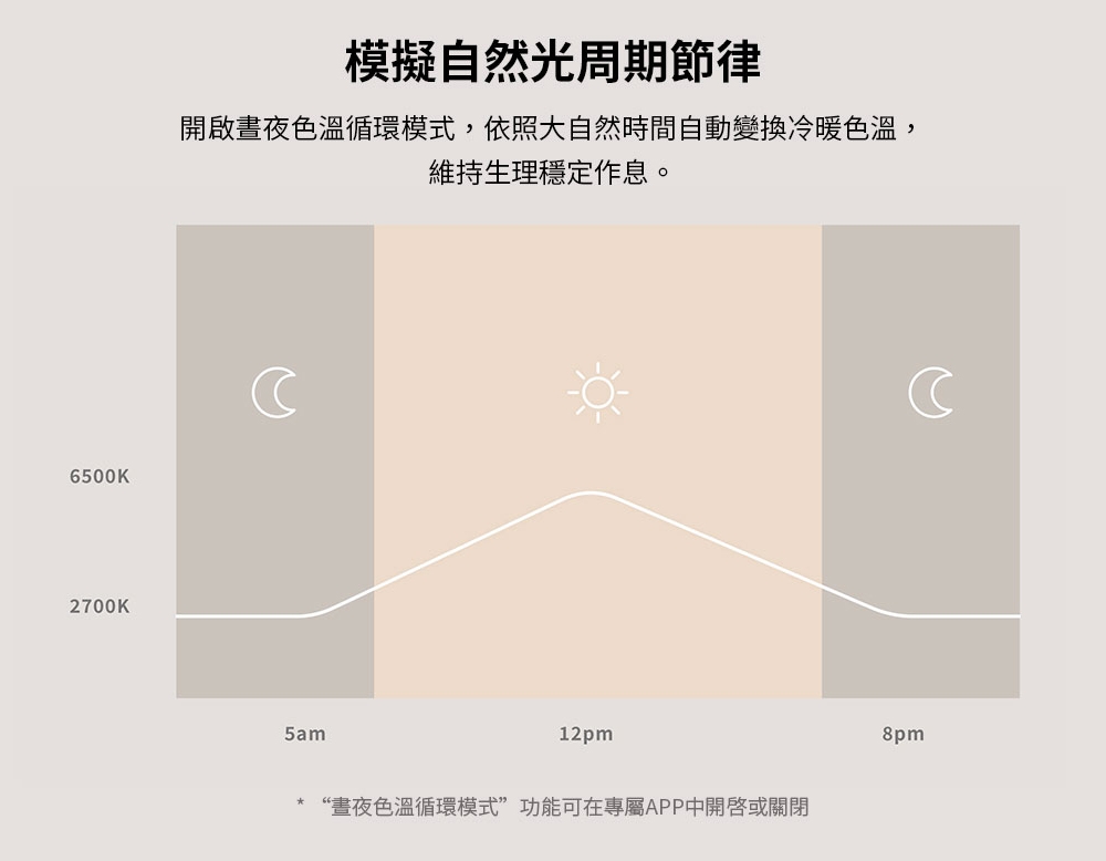 BenQ明碁 Aora - 詳情8
