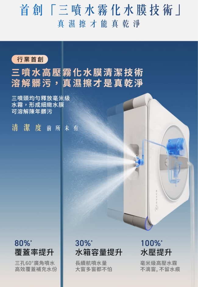 首創「三噴水霧化水膜技術」真濕擦才能真乾淨行業首創三噴水高壓霧化水膜清潔技術溶解髒污,真濕擦才是真乾淨三噴頭均勻釋放毫米級水霧,形成細緻水膜可溶解陳年髒污清潔度前所未有80%30%覆蓋率提升三孔60°廣角噴水高效覆蓋補充水份水箱容量提升長續航噴水量大窗多窗都不怕100%水壓提升毫米級高壓水霧不滴窗,不留水痕