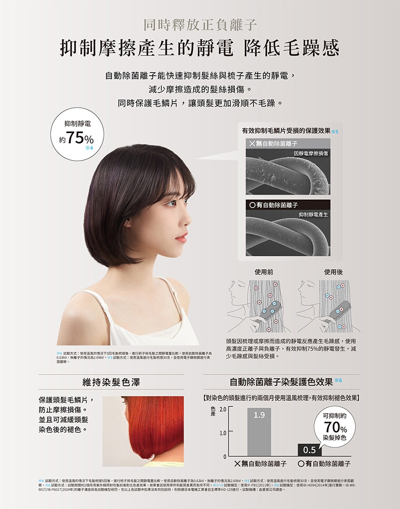 SHARP夏普 IB-WX901T - 詳情5