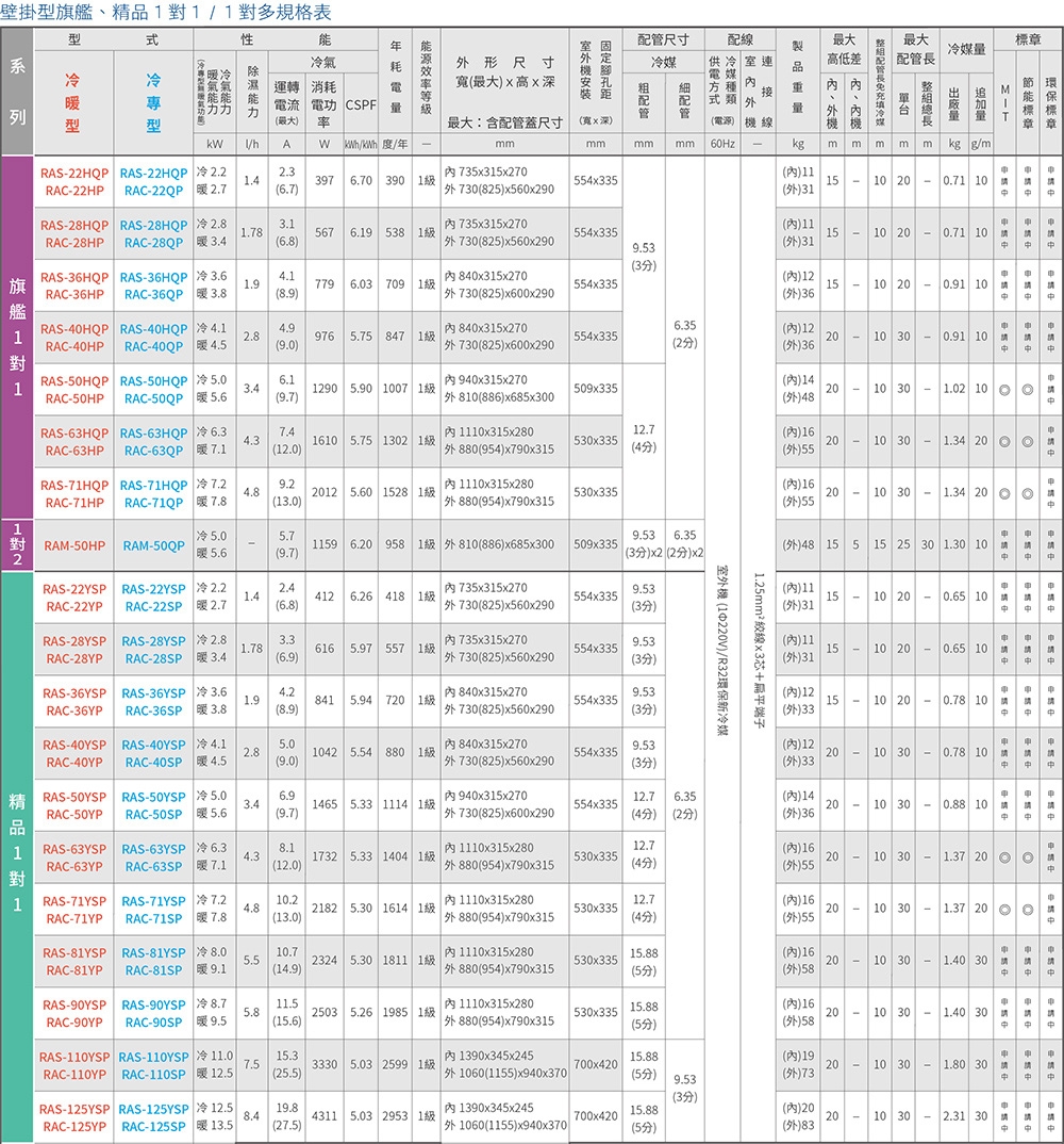 HITACHI日立 RAC-36YP - 詳情5