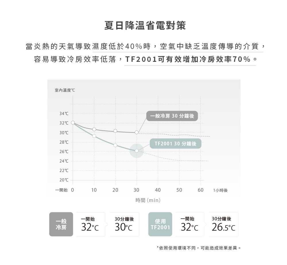 ARTISAN奧堤森 TF2001 - 詳情8