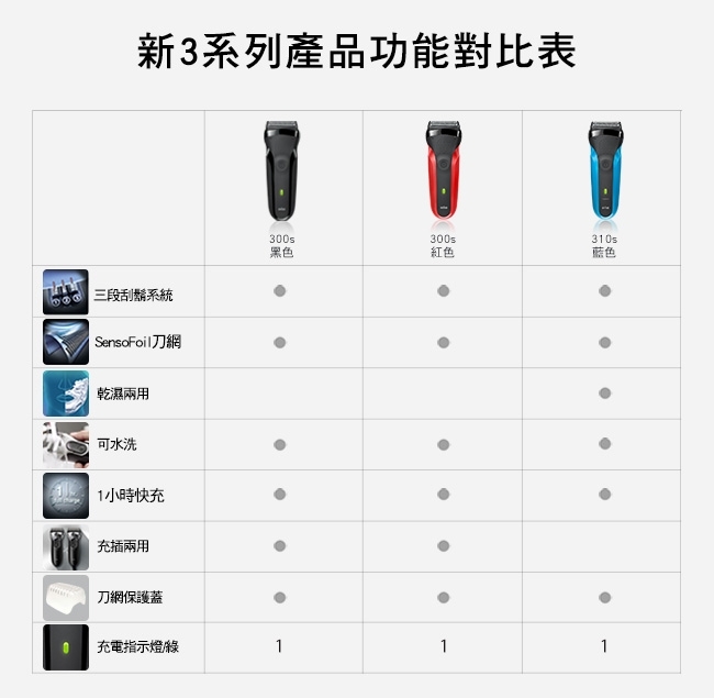 BRAUN德國百靈 310s - 詳情7