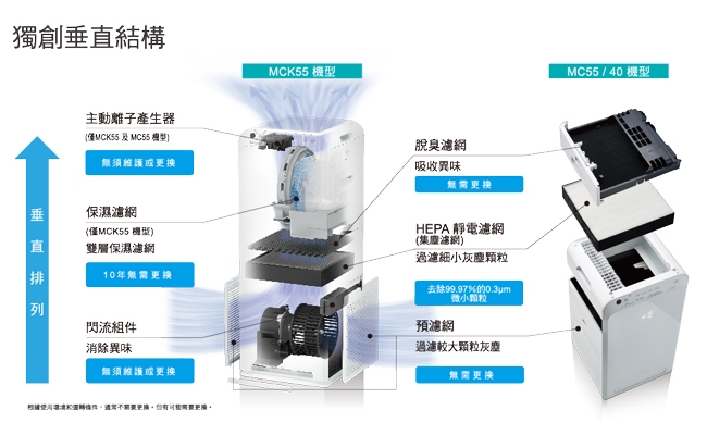 DAIKIN大金 MC40USCT7 - 詳情6